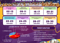 SPMB JATIM 2025/2026